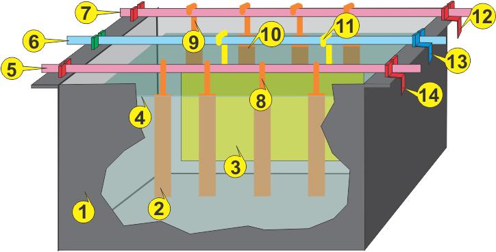 Electroplating Tank Diagram